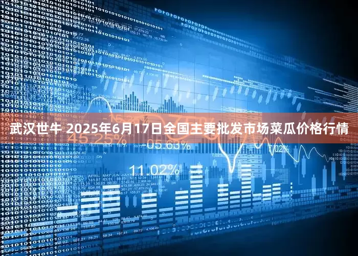 武汉世牛 2025年6月17日全国主要批发市场菜瓜价格行情